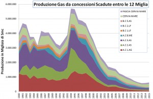 grafico trivelle 2