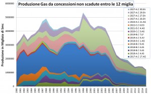 grafico trivelle 3