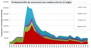 grafico trivelle 4