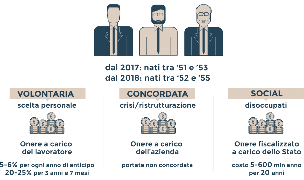 grafico-3-opzioni-ape