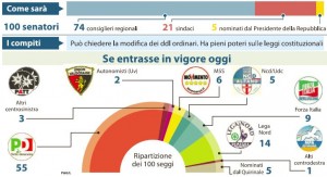 riforma senato