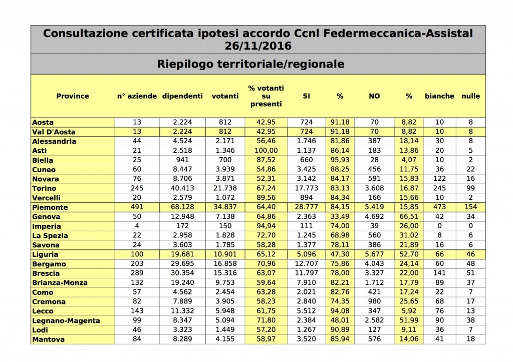 dati_consultazione_ccnl