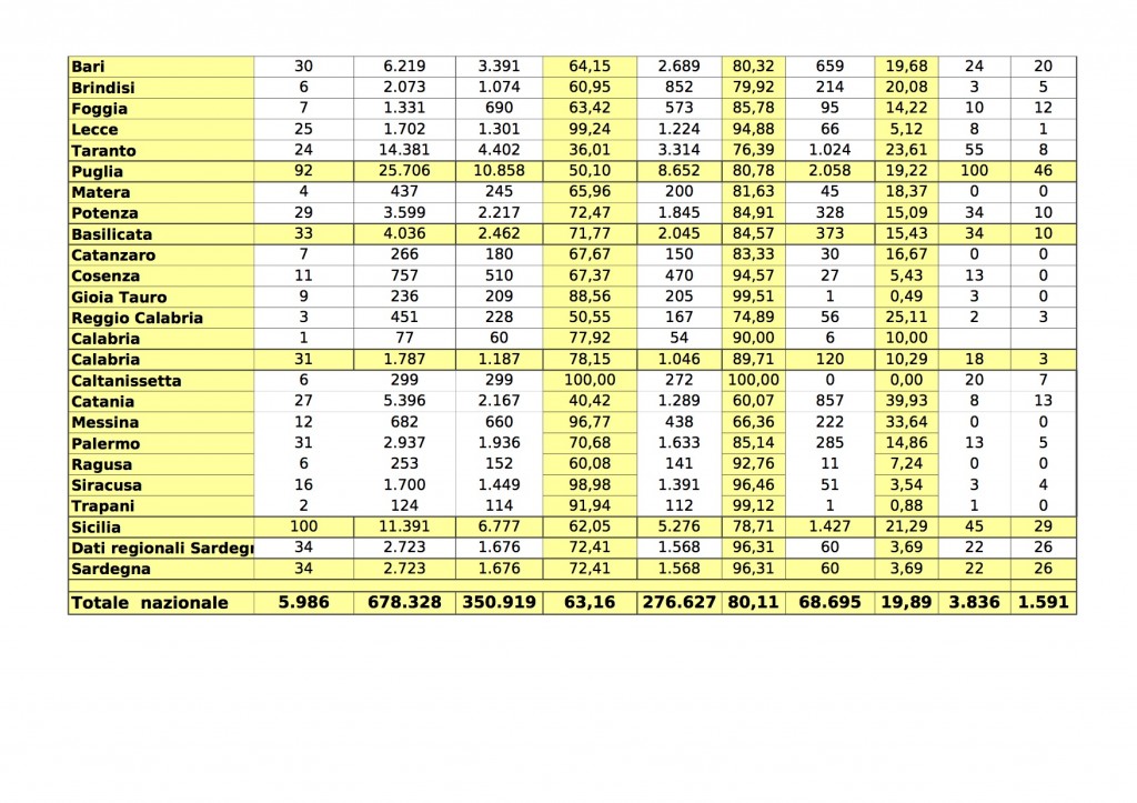 dati_consultazione_ccnl-4