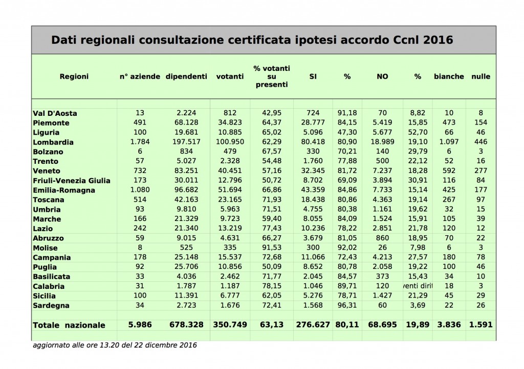 dati_consultazione_ccnl-5