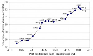 husson_grafico_2