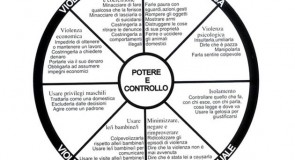 25 novembre: giornata internazionale contro la violenza sulle donne. Ma mancano i fondi
