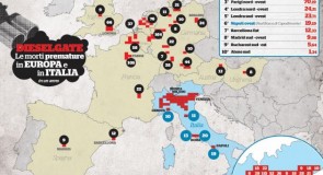 Dieselgate: Milano Nord e Monza le aree in Europa con maggiori decessi da emissioni