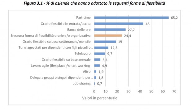 figura 3.1