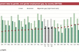 Occupazione femminile, Italia penultima in Europa: ma di quale lavoro ci sarebbe bisogno?