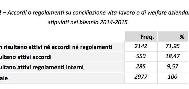 tabella 3.2 accordi o regolamenti