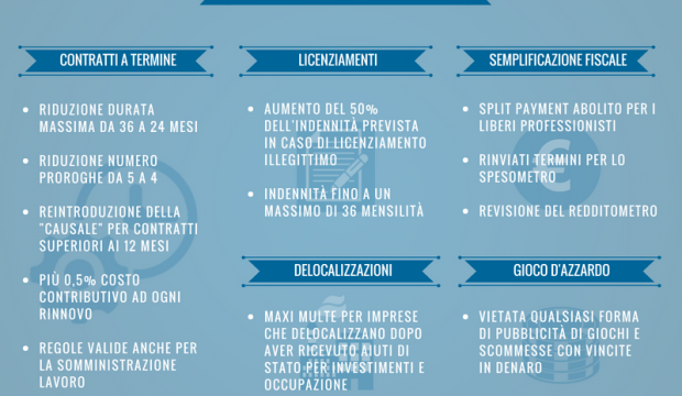 Infografica Decreto Dignità – ClicLavoro Veneto (1)