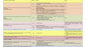 Come leggere il giudizio della commissione medica sull’invalidità civile e l’handicap